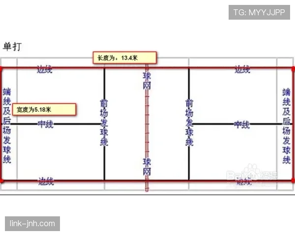球场尺寸规则详解：国际标准与裁判判罚依据解析