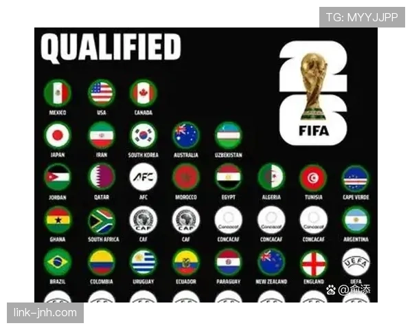 2026世界杯32强晋级机会如何分布