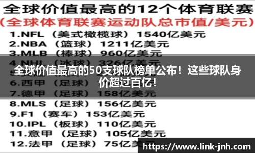 全球价值最高的50支球队榜单公布！这些球队身价超过百亿！